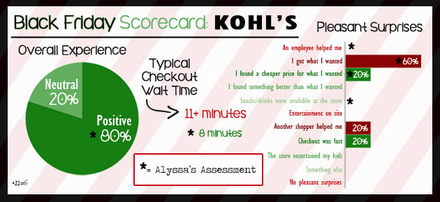 Black Friday Scorecard Kohl's