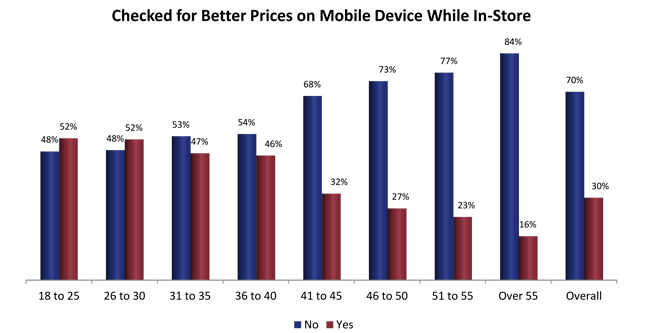 13_mobile_devices_chart