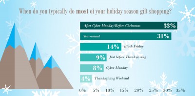 Pre-Holiday_Survey_Infographic-01