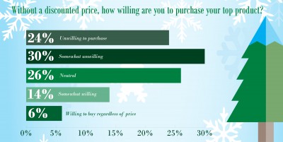 Pre-Holiday_Survey_Infographic_04-01