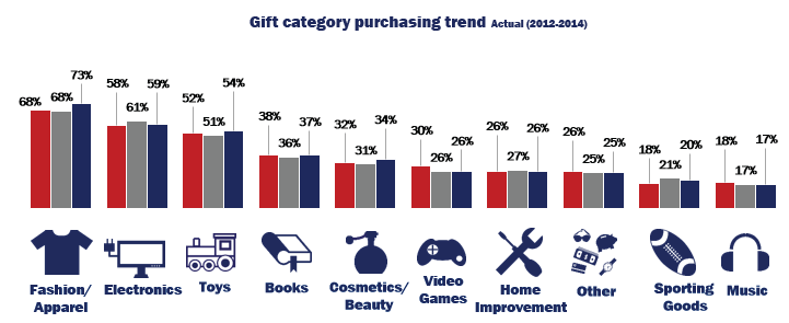 Post-Holiday_gift-purchasing-methods_blog_img-04