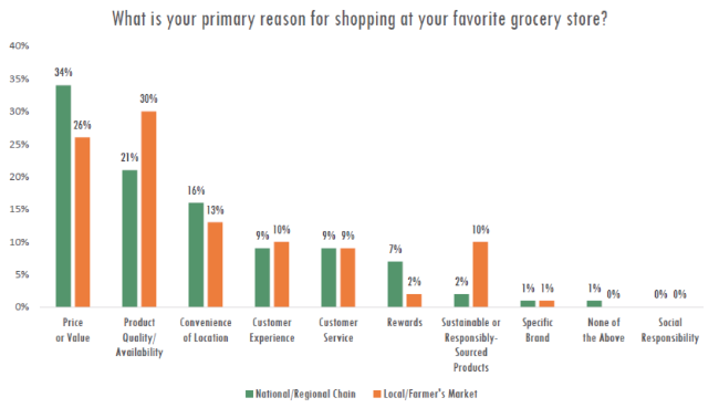 Grocery-Study-Graph.png