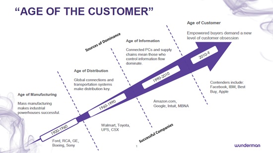 Age-of-the-Customer-1