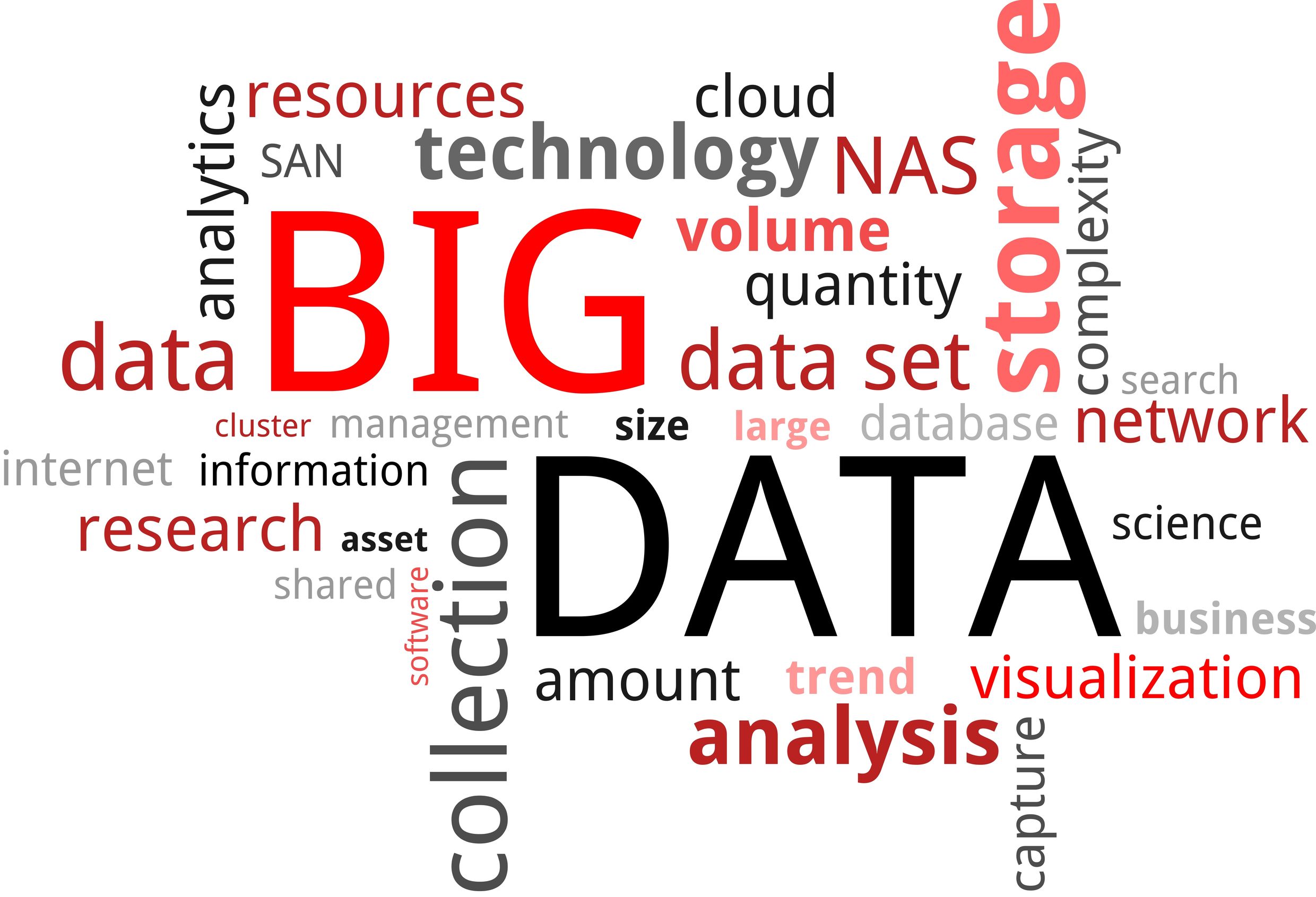Big Data = Big Confusion