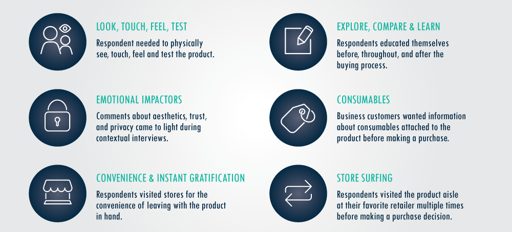 Customer journey graphic Figur