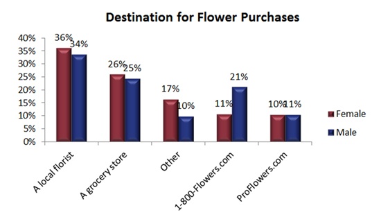 Mothers-Day-Flower-Purchasing-blog