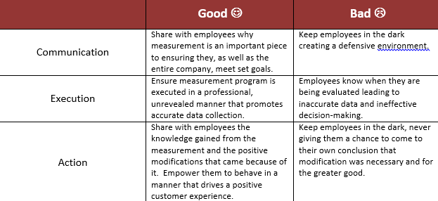 CLIMB Behavioral Measurement Table