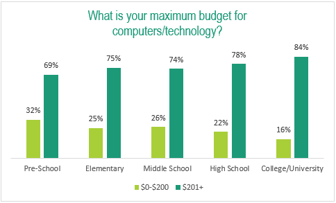 2015 Back to School_Max Budget