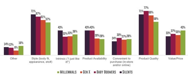 2015_Retail_Study_Brand Label Loyalty