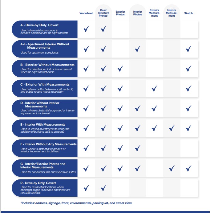 PCR Scope Table