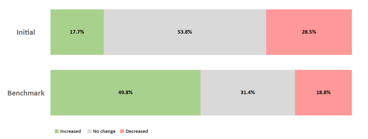 TrendSource Retail Market Research Current Shopping Behavior