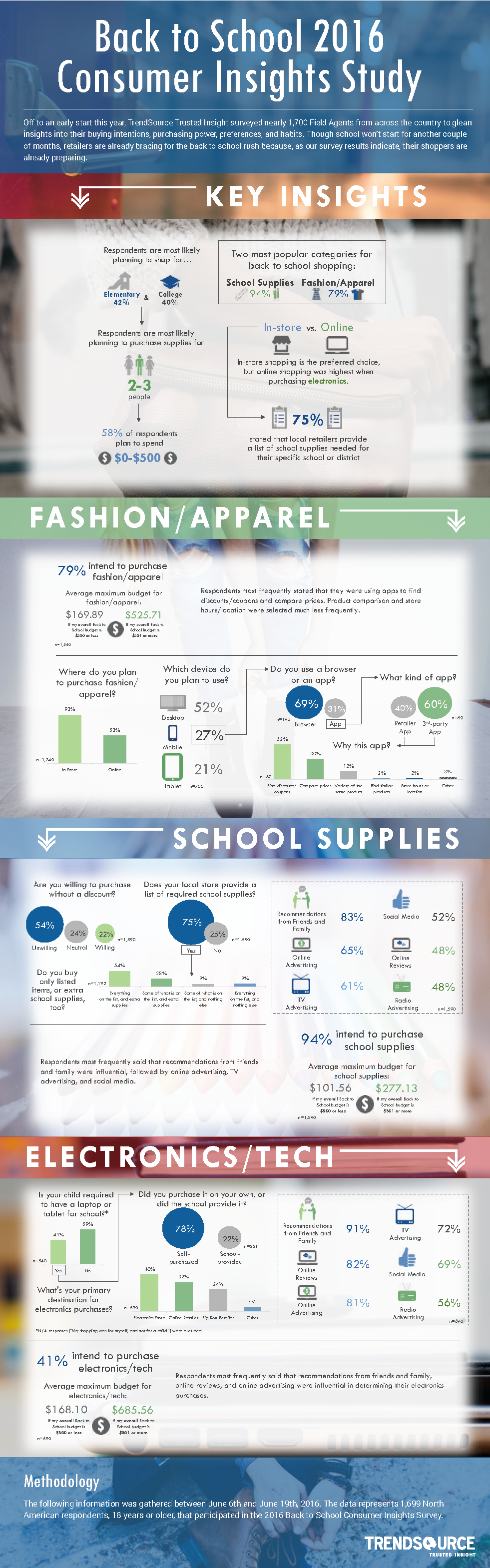 2016-Back-to-School-Infographic_Vertical.png