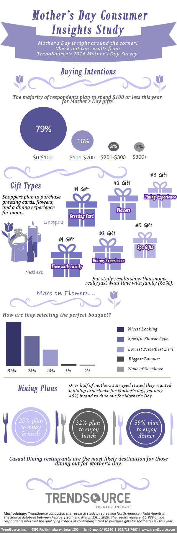 2016-Mothers-Day-Infographic-1-1.png